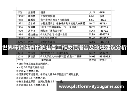 世界杯预选赛比赛准备工作反馈报告及改进建议分析