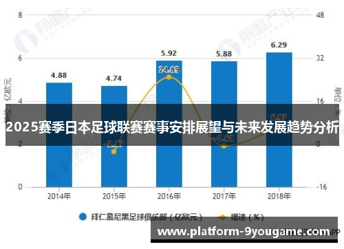 2025赛季日本足球联赛赛事安排展望与未来发展趋势分析