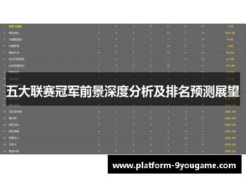 五大联赛冠军前景深度分析及排名预测展望