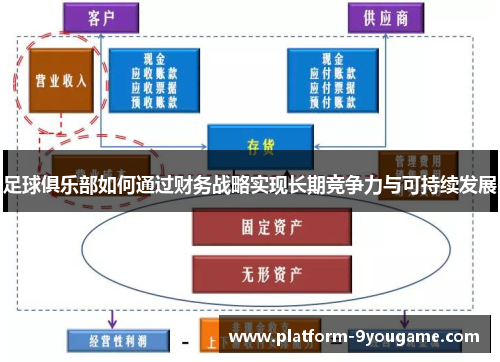 足球俱乐部如何通过财务战略实现长期竞争力与可持续发展