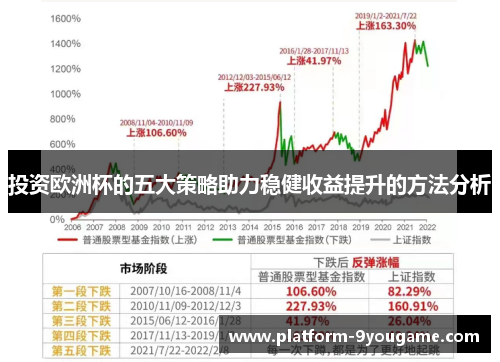 投资欧洲杯的五大策略助力稳健收益提升的方法分析