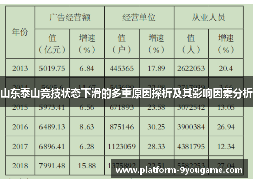 山东泰山竞技状态下滑的多重原因探析及其影响因素分析