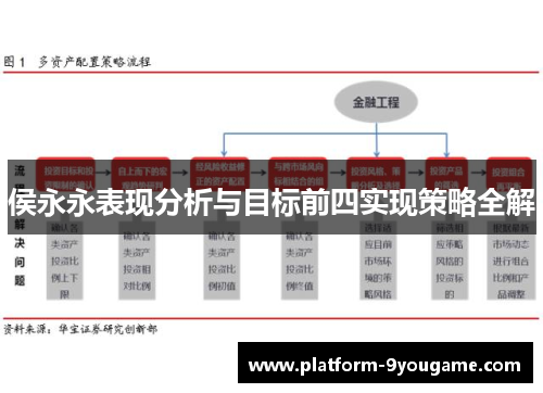 侯永永表现分析与目标前四实现策略全解
