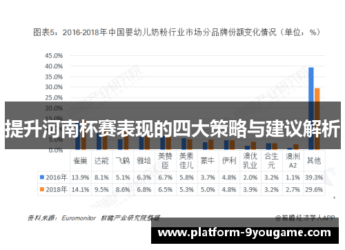 提升河南杯赛表现的四大策略与建议解析