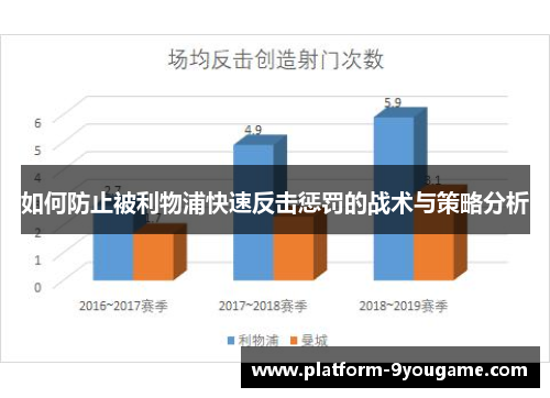 如何防止被利物浦快速反击惩罚的战术与策略分析