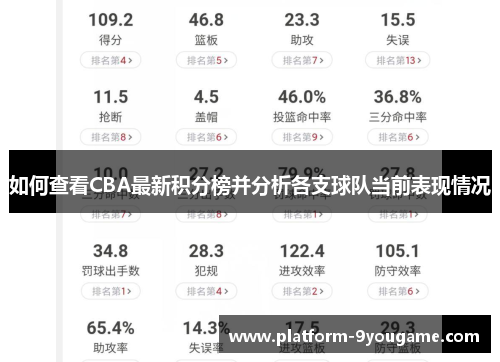 如何查看CBA最新积分榜并分析各支球队当前表现情况