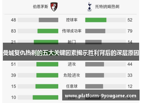 曼城复仇热刺的五大关键因素揭示胜利背后的深层原因