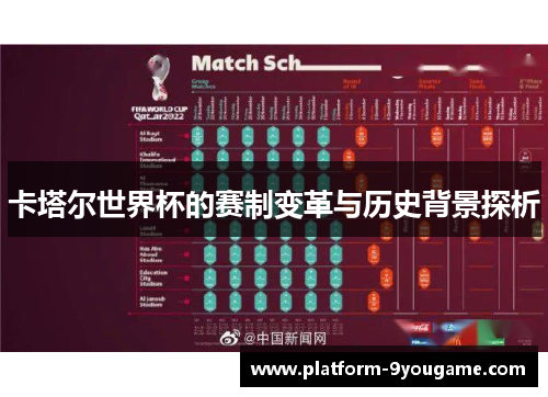 卡塔尔世界杯的赛制变革与历史背景探析