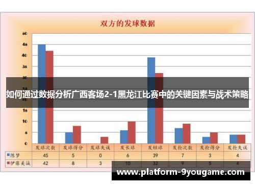 如何通过数据分析广西客场2-1黑龙江比赛中的关键因素与战术策略