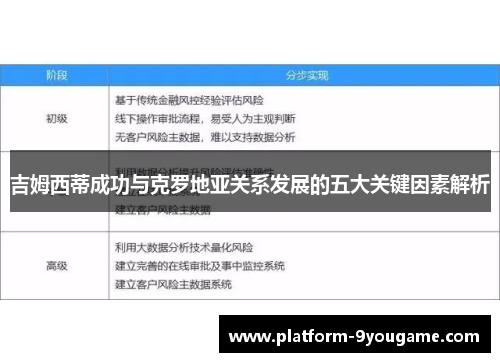 吉姆西蒂成功与克罗地亚关系发展的五大关键因素解析