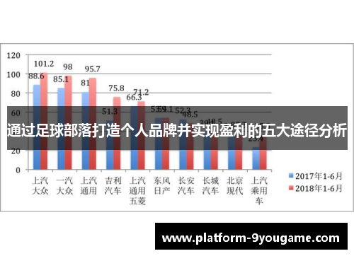 通过足球部落打造个人品牌并实现盈利的五大途径分析