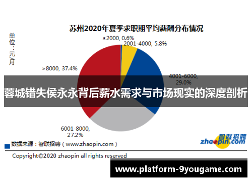 蓉城错失侯永永背后薪水需求与市场现实的深度剖析